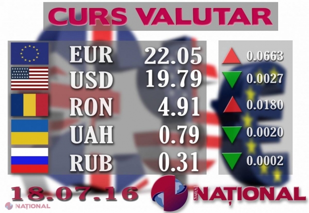OFICIAL // EURO trece peste pragul de 22 de lei!