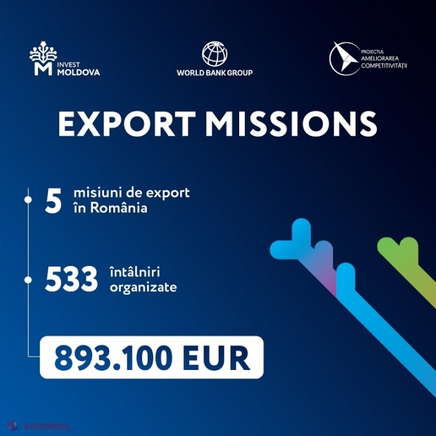 Misiune de business la București: Exporturi de aproape 900 de mii de euro în mai puțin de jumătate de an