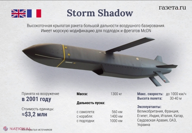 VIDEO // Rachetele „Storm Shadow