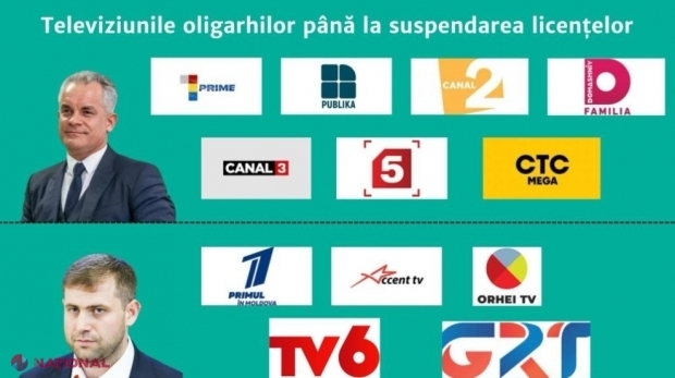 Ce se va întâmpla cu cele 12 televiziuni INTERZISE din holdingurile lui Plahotniuc și Șor, după ce a expirat starea de urgență: „Trebuie să ne îngrijim și de sănătatea noastră mintală atunci când vorbim despre informația pe care o consumăm”