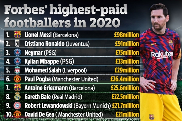 Forbes i-a calculat averea lui MESSI: cât câștigă, de fapt, starul Barcelonei și în ce a investit zeci de milioane de euro
