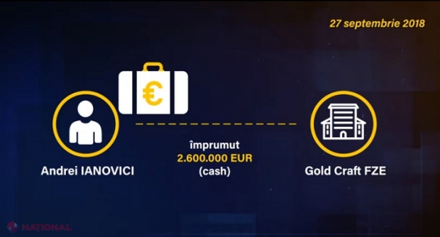 VIDEO RISE // Cum a fost privatizată compania „Air Moldova”: Un pasager de pe cursa Istanbul-Chișinău avea în valiză 2,6 milioane de euro cash, pe care le aducea din Emiratele Arabe Unite