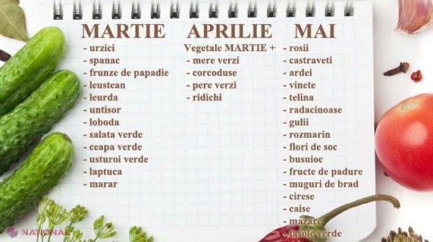 CALENDARUL alimentelor: Ce legume TREBUIE să mâncăm primăvara pentru a ne menţine sănătoşi