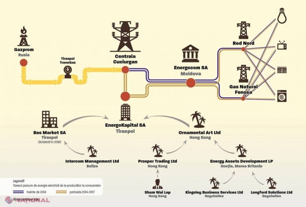 INVESTIGAȚIE // Cum au fost FURAȚI cetățenii R. Moldova cu zeci de milioane de dolari din facturile plătite pentru energia electrică