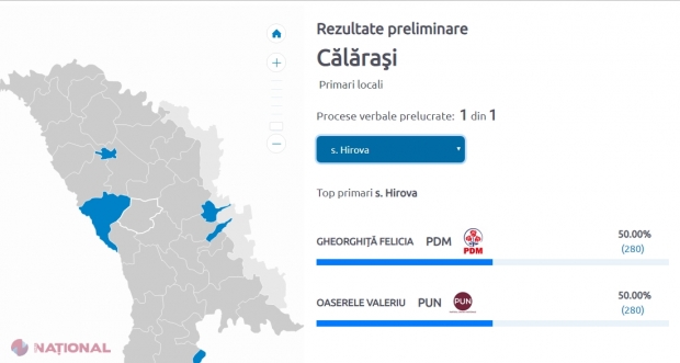 Situație INEDITĂ în cel de-al doilea tur al alegerilor locale. Ambii candidați au acumulat același număr de VOTURI. Cum se va face departajarea