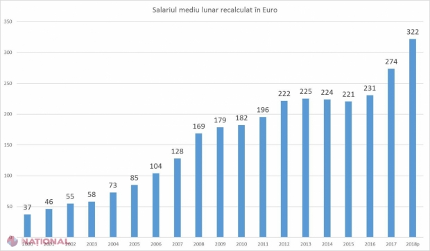 OPINIE // Creşterea veniturilor populaţiei este una dintre explicaţiile evoluţiei pozitive a pieţei imobiliare