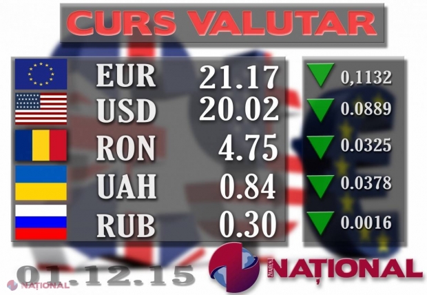 LEUL se întărește. Cursul oficial stabilit de Banca Națională