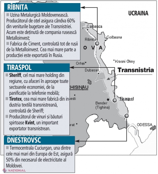 ANALIZĂ // Ce ar pierde R. Moldova, dacă ar rămâne fără Transnistria 