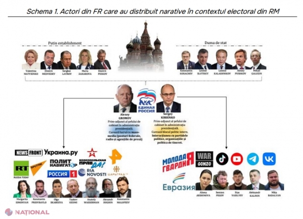 DOC // Alexei Lungu, Valico, Vlah, Gabriel Călin, deputați din Parlamentul de la Chișinău sau Duma de Stat de la Moscova: Păpușarii și păpușile din grupul criminal organizat Șor, prezentate de SIS