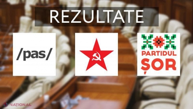 SONDAJ // Trei PARTIDE în viitorul Parlament. PAS revine pe PRIMUL loc în preferințele cetățenilor R. Moldova