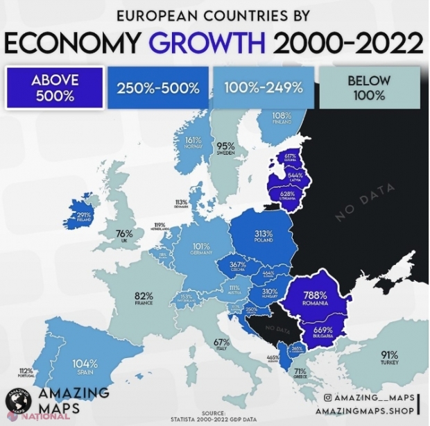 Creștere economică de aproape 800% a României, între anii 2000-2022, cea mai mare din UE