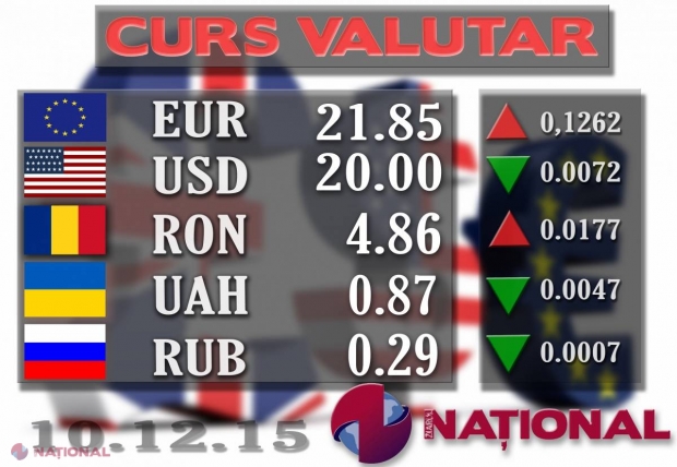  EURO se pregătește de un nou SALT