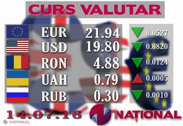 Ce schimbări ne așteaptă astăzi la casele de schimb valutar