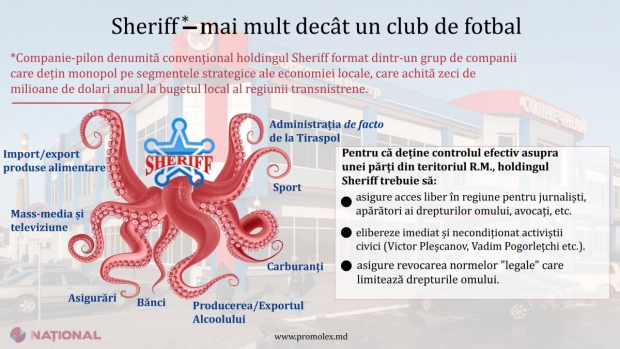 Drepturi versus obligații // „Caracatița” Sheriff este SOMATĂ să-i elibereze din detenție pe activiștii civici Victor Pleșcanoc și Vadim Pogorlețchi și să asigure acces liber în regiune pentru jurnaliști, apărători ai drepturilor omului, avocați