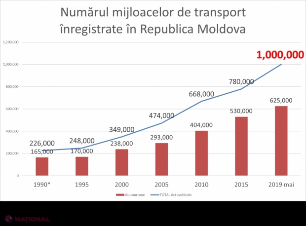 Expert IDIS Viitorul: „Moldova are doua RECORDURI anul acesta, care mai mult sperie decât bucură. Coșmarul abia începe”