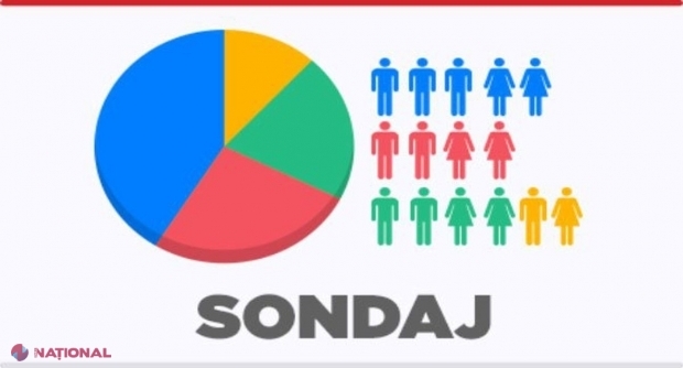 Igor Dodon și Maia Sandu, în TURUL II al alegerilor prezidențiale. Peste 57% NU au o opțiune de vot sau nu vor ieși la urne ​