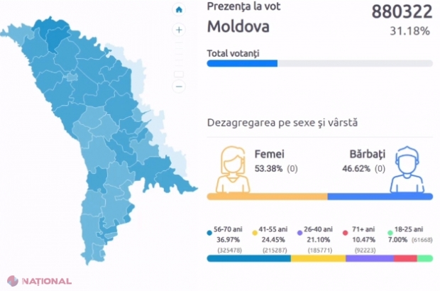 COMPARAȚIE // Rată de VOT mai MICĂ la prezidențialele din 2020 față de scrutinele din 2016 și 2019: Am depășit doar localele din toamna anului trecut