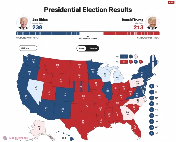 Premieră în SUA: Cu 70 de milioane de voturi primite, Joe Biden a devenit cel mai votat candidat din istoria alegerilor prezidențiale americane