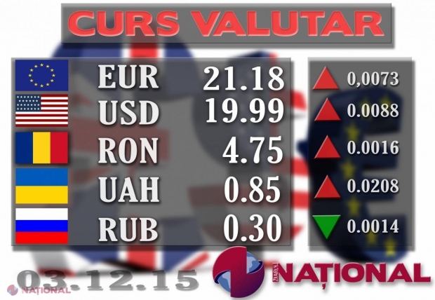 Euro și dolarul își păstrează pozițiile