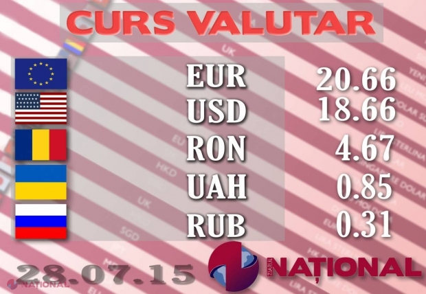 Curs valutar // EURO și DOLARUL SCAD și mâine