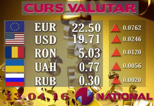 EURO continuă să CREASCĂ