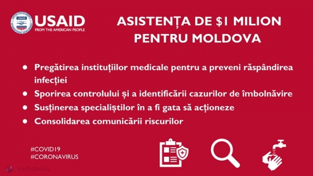 Guvernul SUA sporește până la 2,2 MILIOANE de dolari asistența acordată R. Moldova pentru combaterea COVID-19 