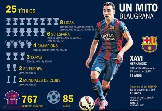 Xavi, 