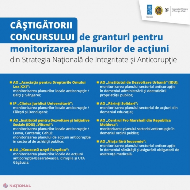 Autoritățile din nouă raioane și din Găgăuzia, sub lupa societății civile în ceea ce privește implementarea Strategiei Naționale de Integritate și Anticorupție