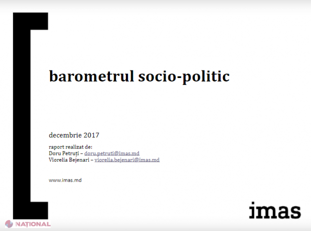 Sondaj IMAS: ONG-urile din R. Moldova nu s-ar bucura de încrederea cetățenilor