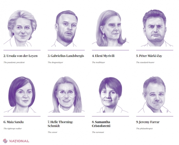 Maia Sandu, în TOPUL celor mai INFLUENTE 28 de persoanalități din Europa. „Cel mai SINCER REFORMIST al R. Moldova are misiunea DIFICILĂ de a asigura echilibrul între aspirațiile către UE și presiunea Rusiei”