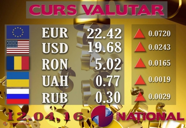 EURO atinge COTAȚII-RECORD. Cu cât este vândut astăzi la casele de schimb valutar