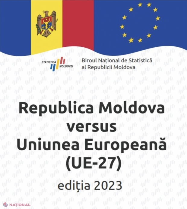 INFOGRAFIC // R. Moldova, „DEPARTE” de UE: Un PIB per cap de locuitor de șapte ori mai mic și o speranță de viață mai redusă cu peste 11 ani. R. Moldova „bate” UE numai la producția de cereale