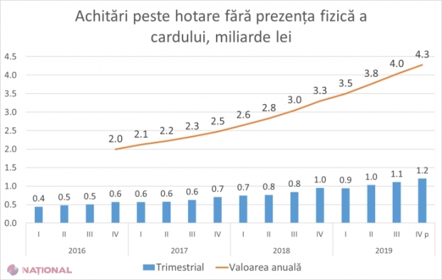 Guvernul Chicu anunță că a identificat o piață nouă ce urmează a fi IMPOZITATĂ. Este vorba de peste 4,3 miliarde de lei