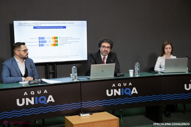 SONDAJ // 68% din cetățenii R. Moldova susțin aderarea R. Moldova la UE: 95% dintre aceștia cred că reforma JUSTIȚIEI este crucială pentru acest pas