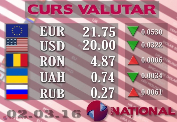 Ce se întâmplă astăzi cu EURO și DOLARUL la casele de schimb valutar