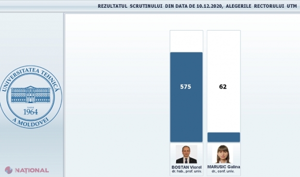 Universitatea Tehnică a Moldovei și-a ales RECTORUL pentru următorii cinci ani 