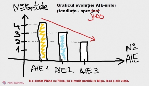 Prețul compromisului