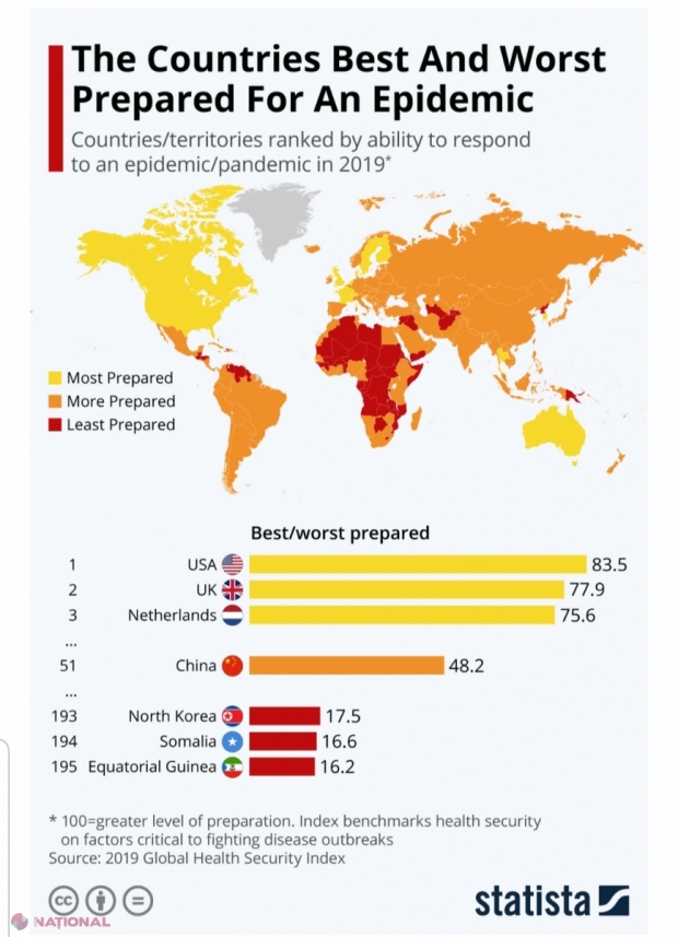 INFOGRAFIC // Topul celor mai bine şi mai slab pregătite ţări pentru epidemia COVID-19. Unde se situează R. MOLDOVA 