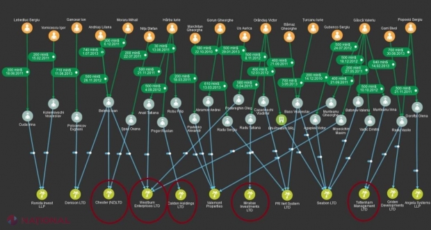 BOMBĂ // „Spălătoria rusească” continuă să funcționeze în R. Moldova. În 2015 au fost spălate 10 miliarde de dolari