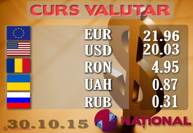 Ce se întâmplă cu EURO și DOLARUL la casele de schimb de valutar după demiterea Guvernului Streleț