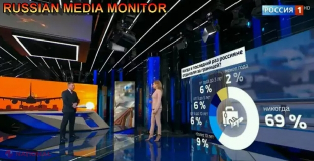 Cetățenii ruși, INTERZIȘI în țările UE? Propagandiștii lui Putin încearcă să nu dea importanță unei alemenea decizii și argumentează că 69% din ruși nu au părăsit niciodată Federația Rusă ​