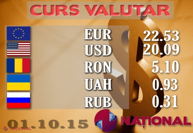 Cursul OFICIAL pentru EURO și DOLAR 