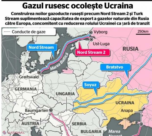 ANALIZĂ // Cum gazoductele ruseşti apropie Europa de un nou RĂZBOI: „Odată ce dependenţa parţială a Rusiei faţă de Ucraina a scăzut, la sfârşitul lui 2012, a fost doar o chestiune de timp până când Ucraina a suferit soarta R. Moldova şi a Georgiei”