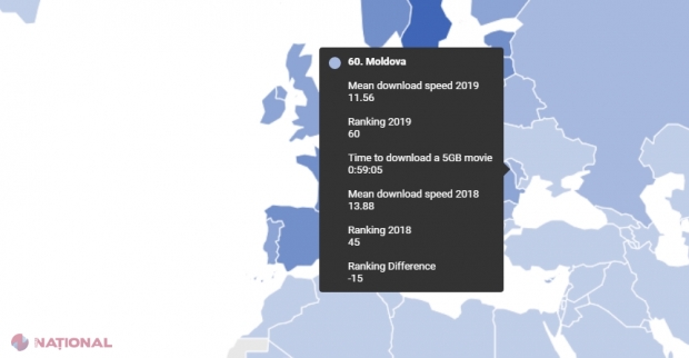 R. Moldova a căzut 15 POZIȚII în topul statelor cu cel mai bun INTERNET. Chiar și așa, loc onorabil în clasamentul care cuprinde 208 țări