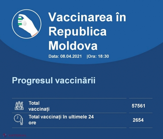 R. Moldova, pe cale de a EPUIZA vaccinurile donate împotriva COVID-19