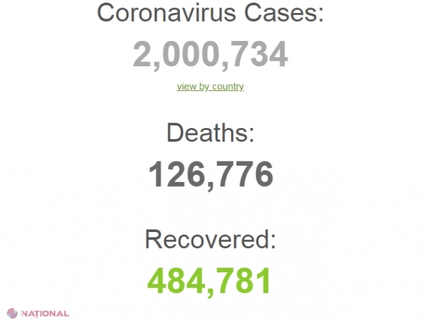 Omenirea a depășit pragul de DOUĂ MILIOANE de cazuri de coronavirus. Câte decese au fost înregistrate