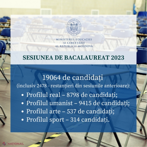 DOC // 93 de centre de BACALAUREAT pentru cei 19 064 de candidați la sesiunea din 2023: Orarul examenelor