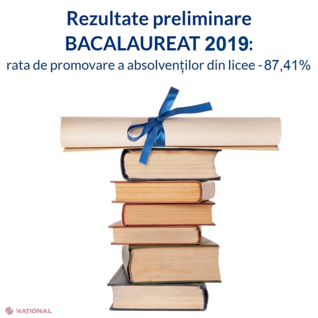 Rezultatele BAC-2019: 11 absolvenți au obținut numai note de 10 la sesiunea de bază. Rata de promovare a examenului de Bacalaureat este 67,92% în acest an