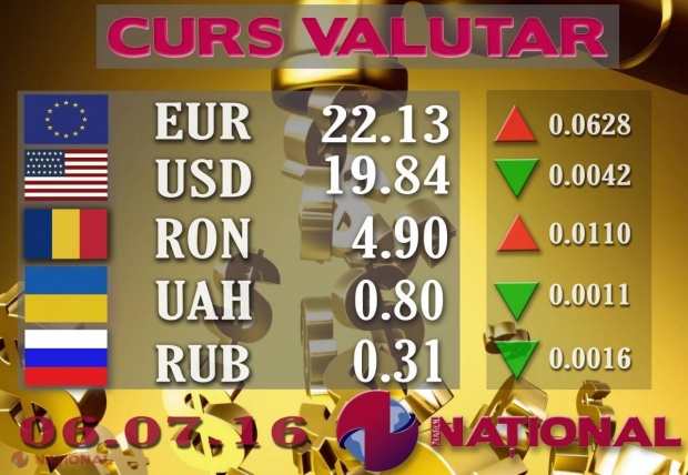 EURO iar se apreciază. Ce se întâmplă la casele de schimb valutar? 