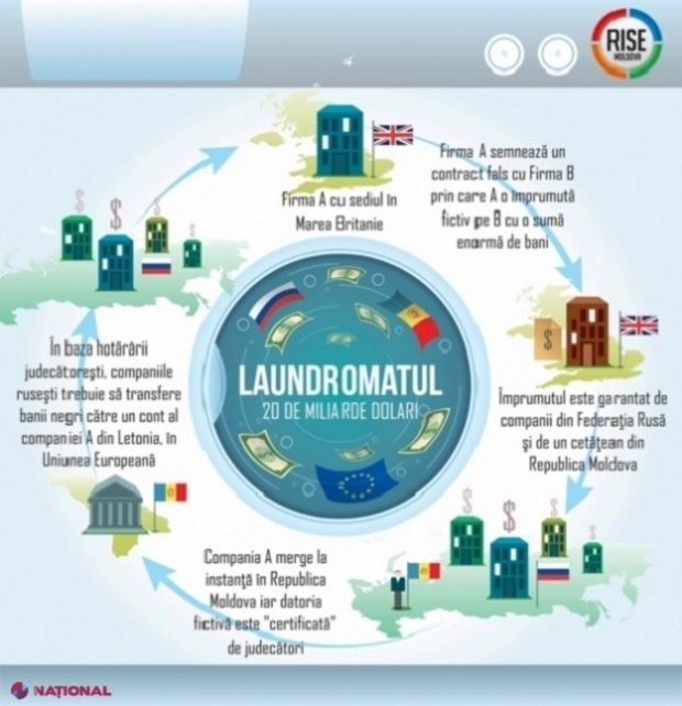 Dosarul „Laundromat”: Conturi bancare cu peste 100 de milioane de dolari, înghețate peste hotare: Urmează aplicarea sechestrului pe încă două conturi din străinătate cu 90 de milioane de dolari pe acestea